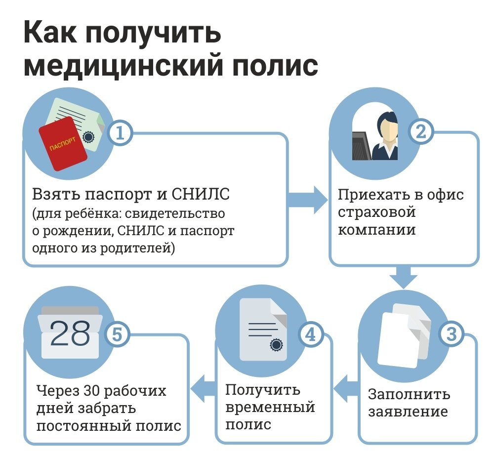 Отзывы о страховой компании «МАКС-М» | Народный ТОП от АСН