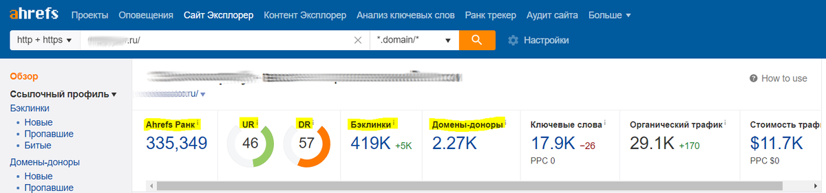 Сводка на сайте Ahrefs.com