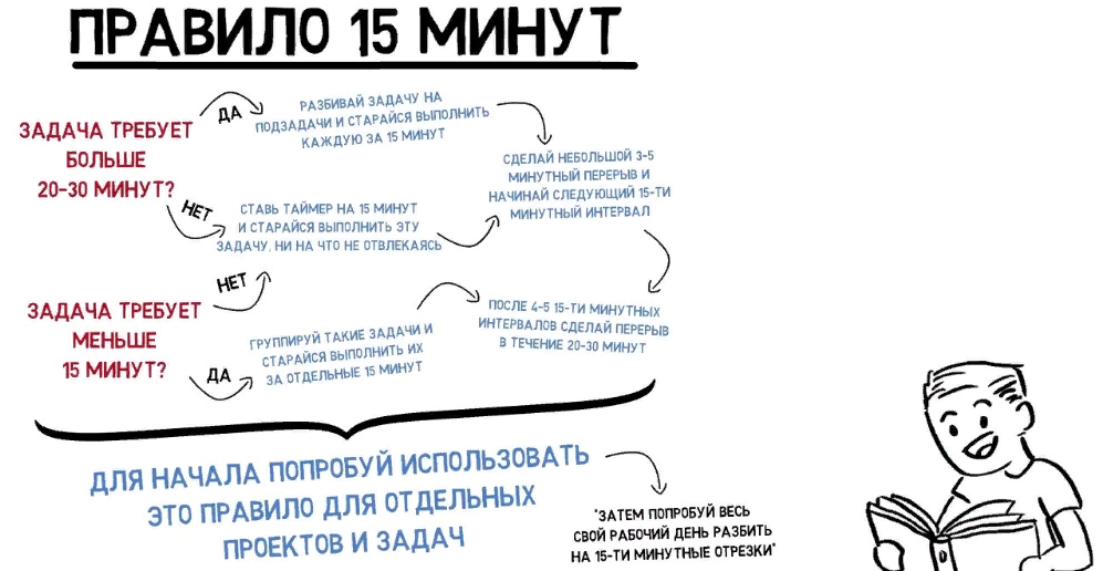 5 минут просто. Правило 15 минут. Правило минут. Правило 15 минут в день. Закон 15 минут для студентов.