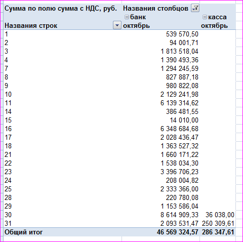 Закрепление областей Excel