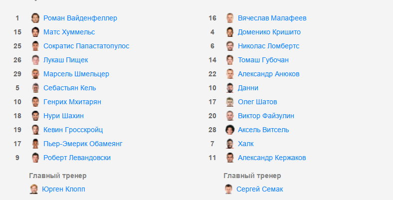 Составы Боруссии и Зенита в марте 2014 года