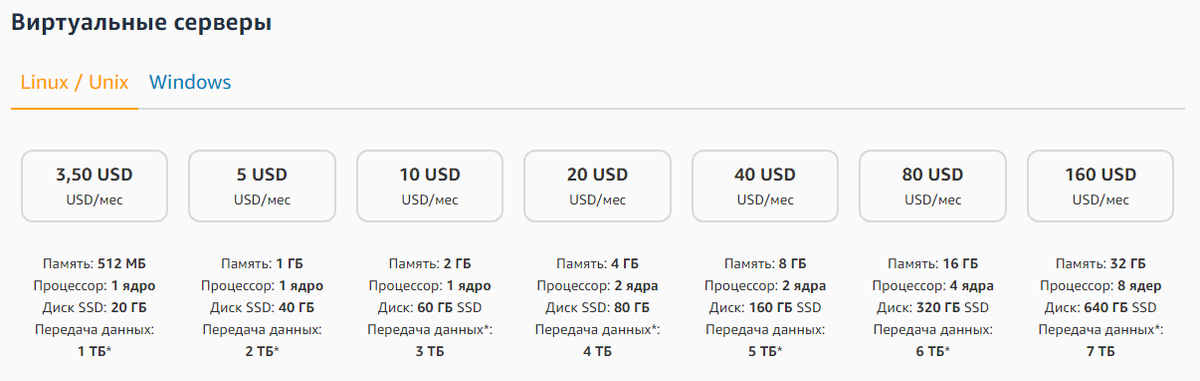 Тарифные планы серверов на Linux / Unix