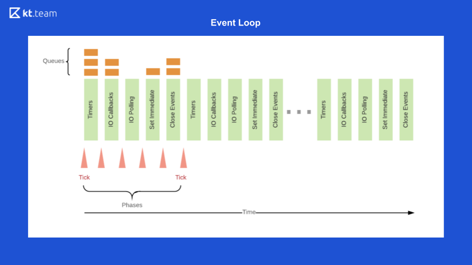 Event loop