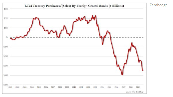 Zerohedge