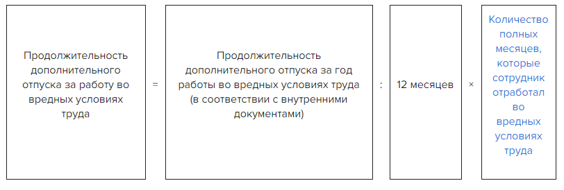 Отпуск на свадьбу по Трудовому кодексу 