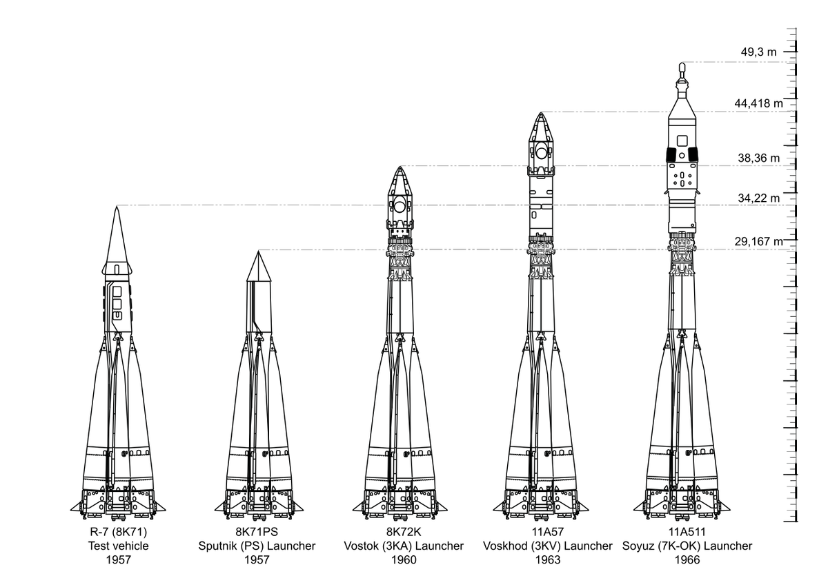 РН семейства Р-7: Р-7, Восток, Восход, Союз.