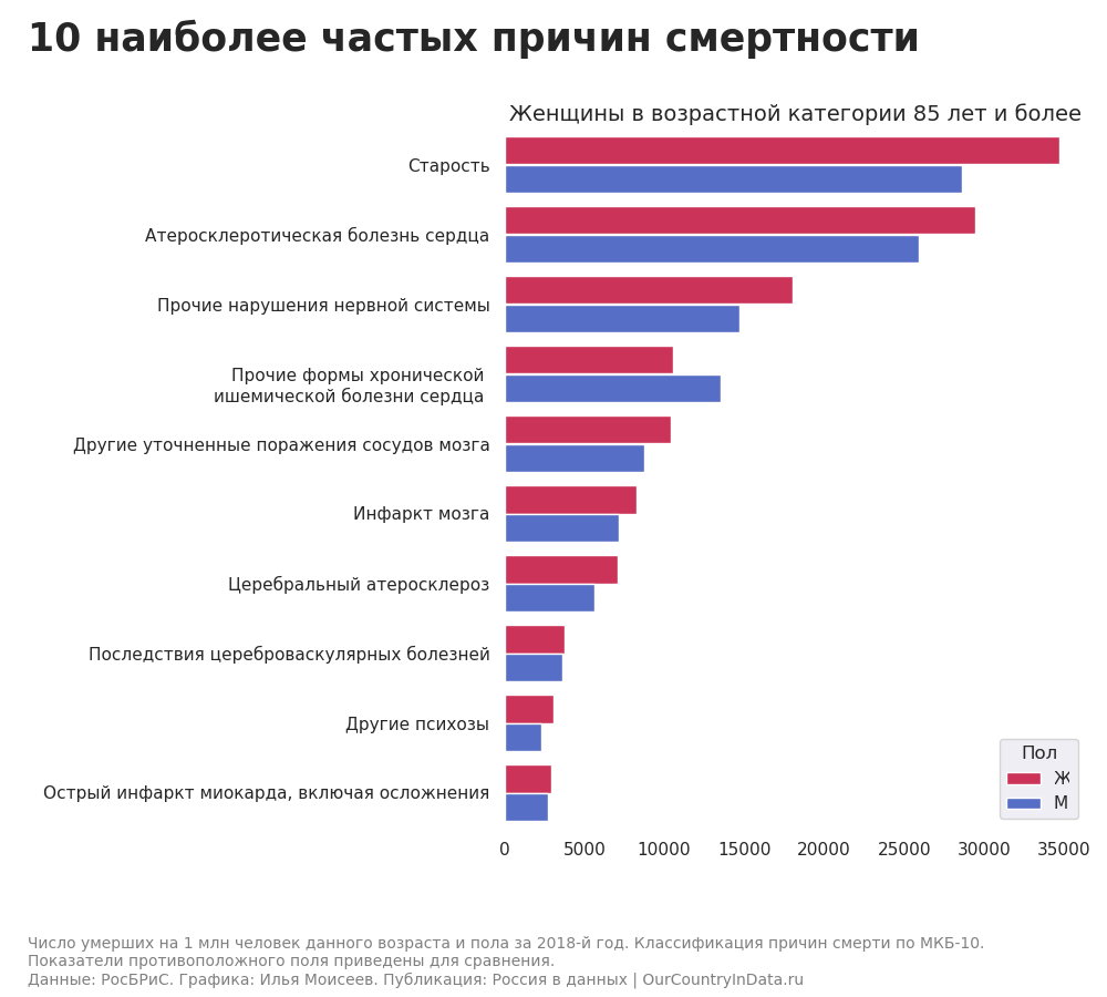 Статистика 18