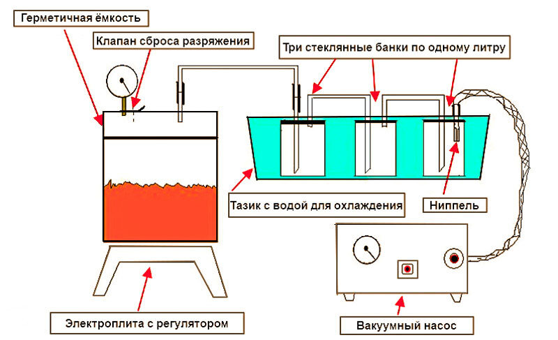 Схема сборки оборудования для вакуумной дистилляции