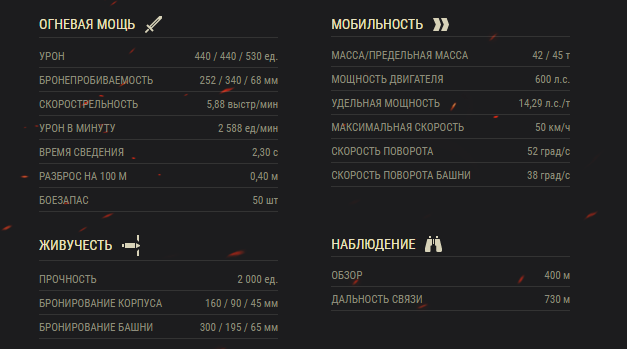 ТТХ Объекта 430У. Источник: https://worldoftanks.ru/ru/tankopedia