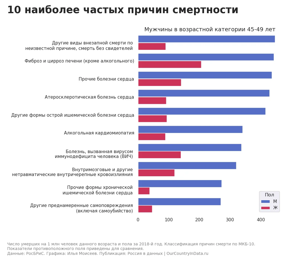 Источник: ourcountryindata.ru