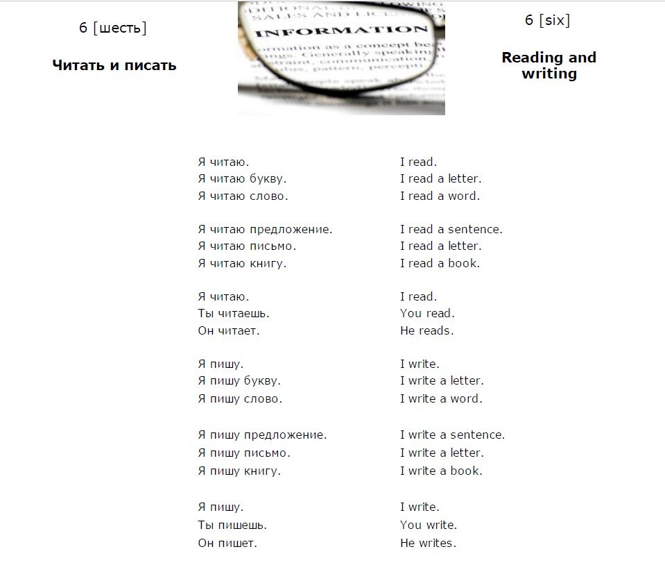 Учим английский язык. Урок 6. Читать и писать | Полиглот. Учим иностранные  языки | Дзен