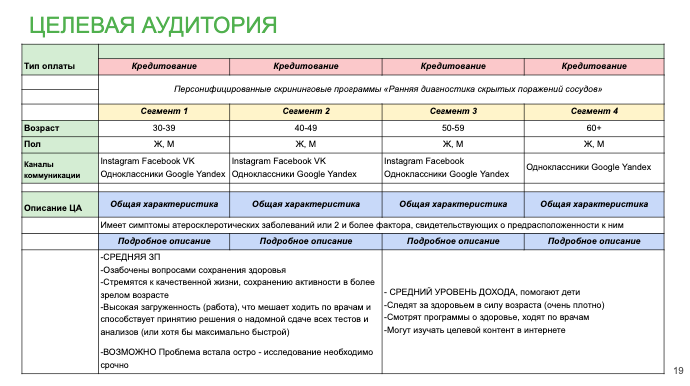 Описание стоматологической клиники образец