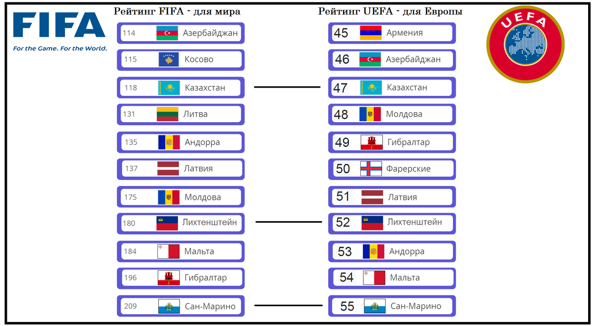 Таблица фифа по футболу