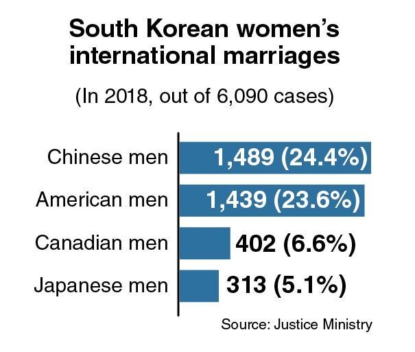 (Графика Ким Сон Ёнг / The Korea Herald)
 