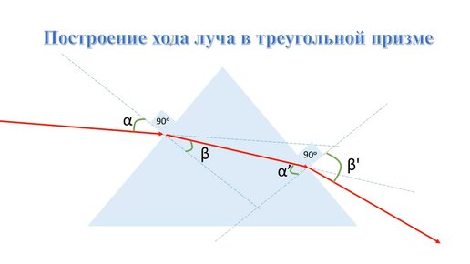 На рисунке изображен ход луча в правильной треугольной призме известно что угол в