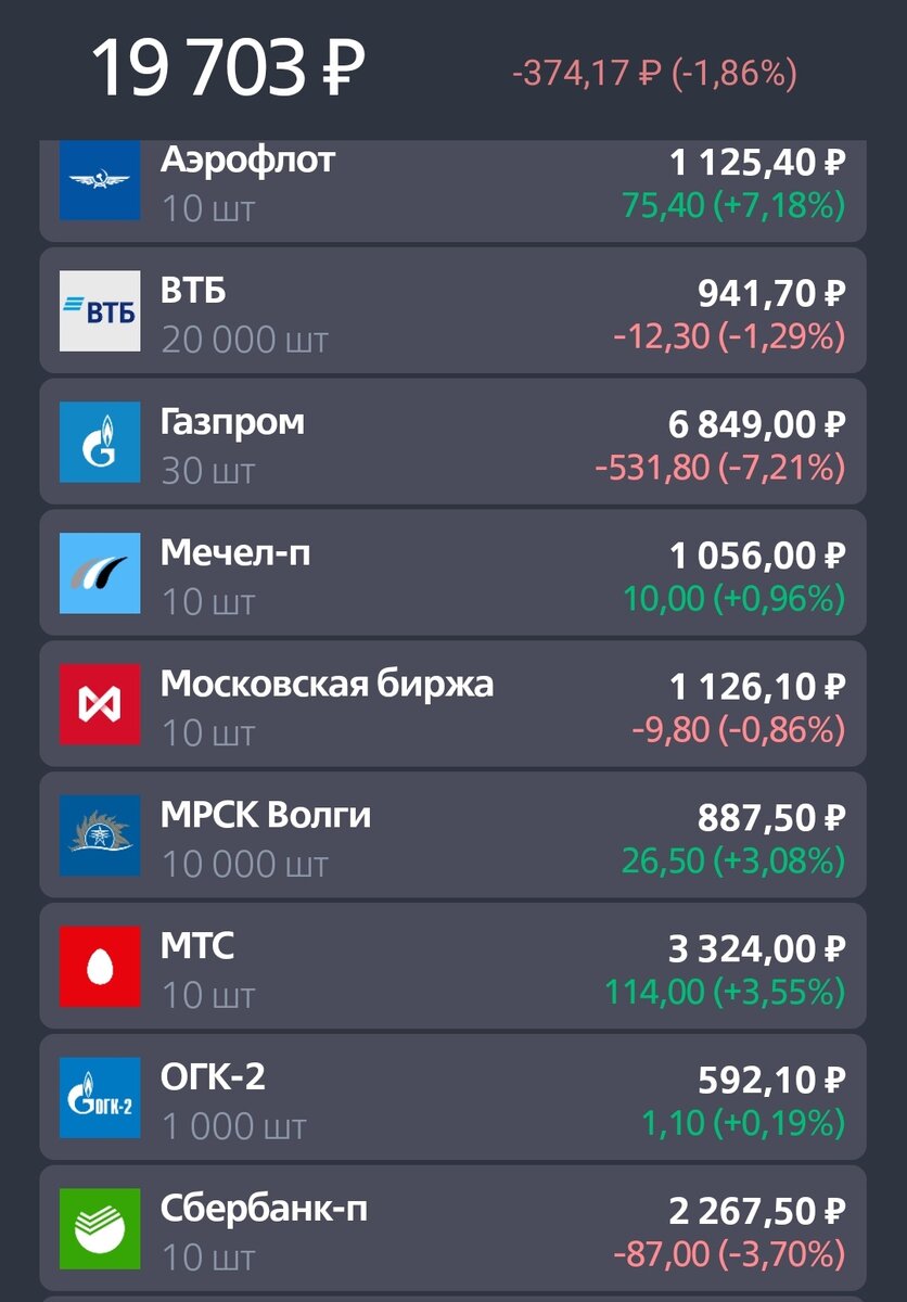 Часть моего портфеля по состоянию на 4.02.2020.