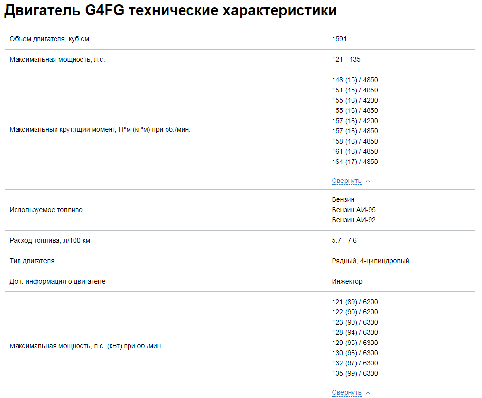 Двигатель 1,6 л.