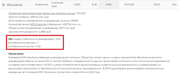 Отдельные показатели индекса DSI.  Источник: сервис "Дивиденды" на сайте УК ДОХОДЪ