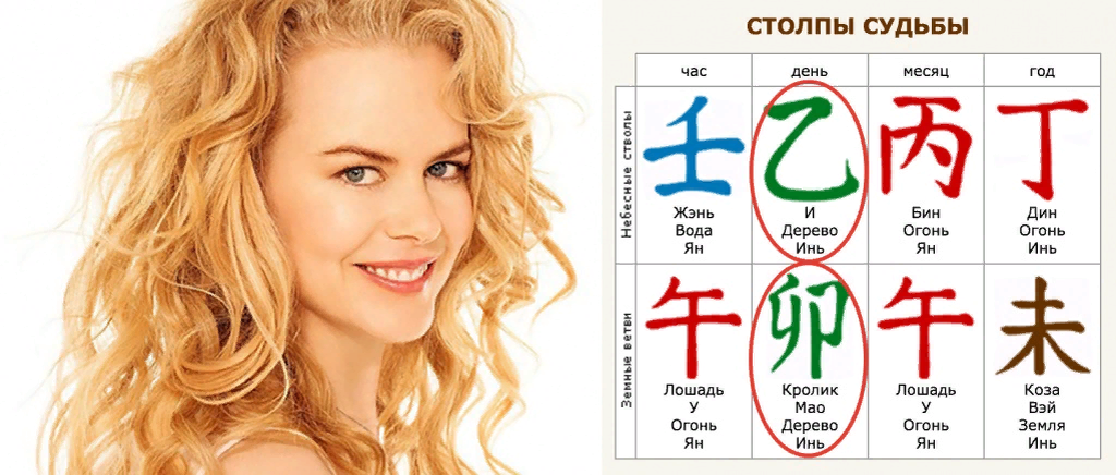 Николь Кидман-по ба-цзы – Дерево инь, и на ее лице отражаются типичные для Дерева угловатые черты.