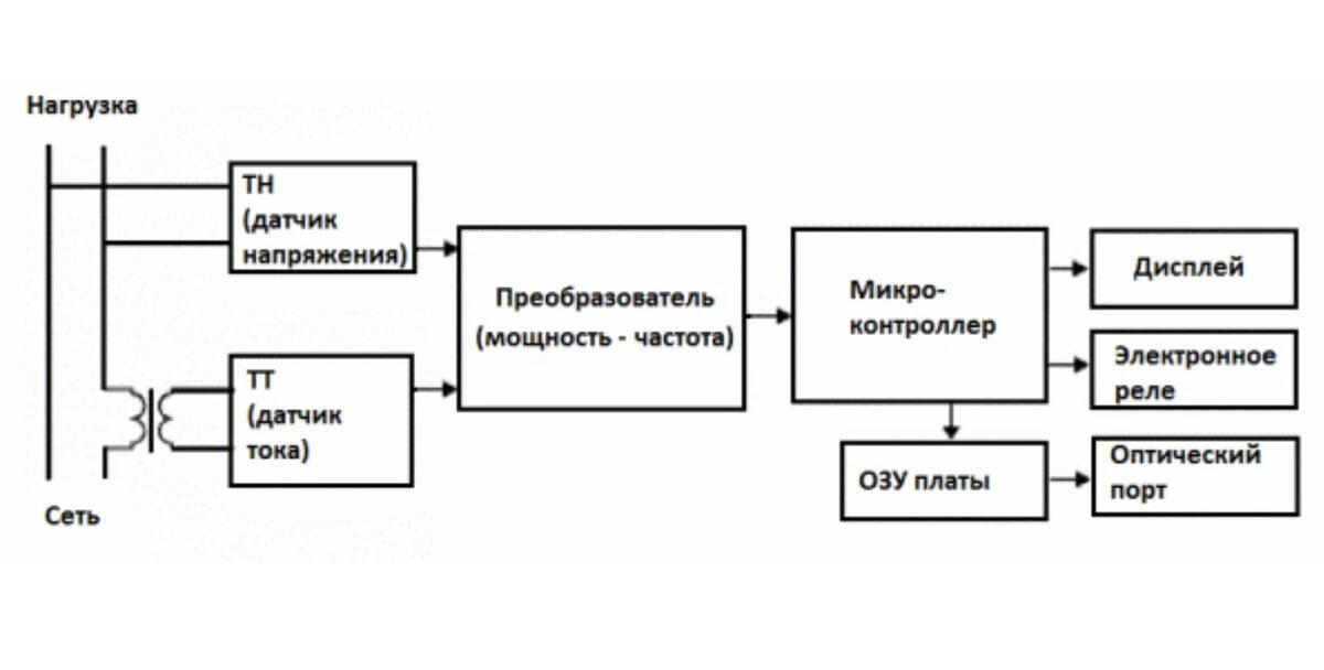 Как собрать умный дом в квартире для аренды