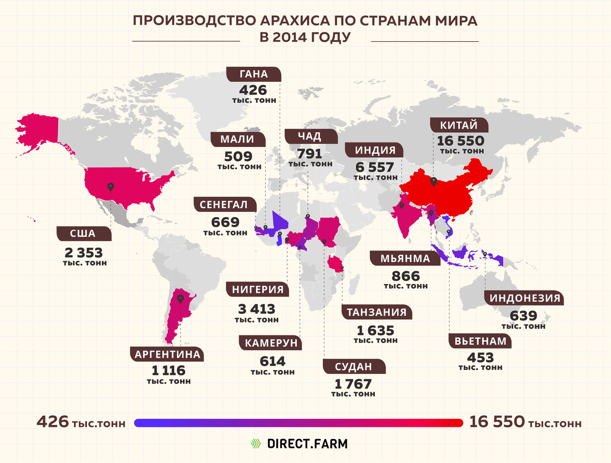 Страны производители продуктов. Страны производители арахиса. Страны Лидеры по производству арахиса. Производство арахиса страны. Производство арахиса в мире по странам.