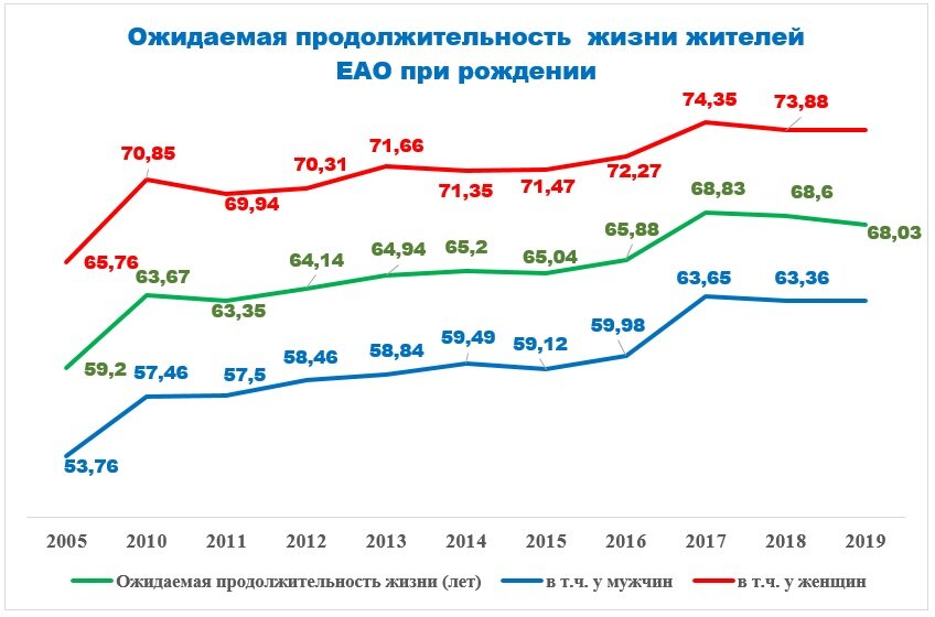 Инфографика РИА Биробиджан