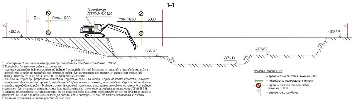 Разрез разработки грунта в котловане