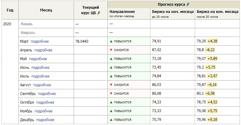 Стоит ли переводить рубли. Стоит ли переводить рубли