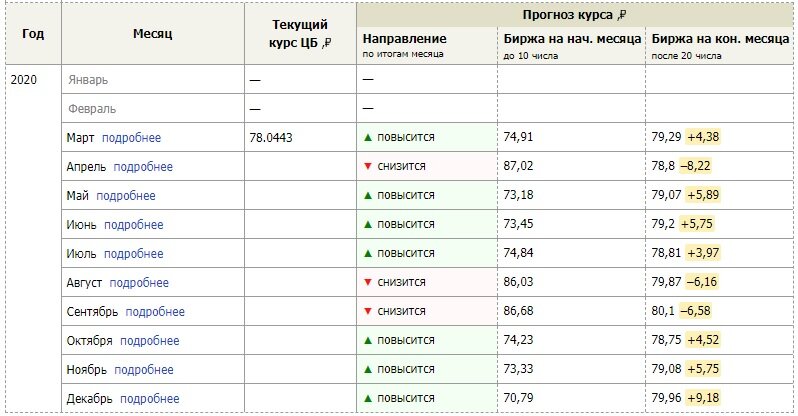 20 перевести в рубли