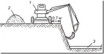 Схема разработки грунта бульдозером