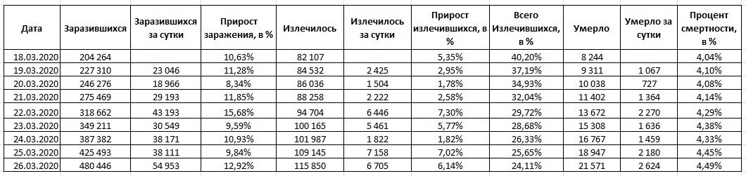 СOVID-19 26-03-2020