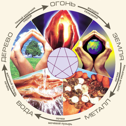 взято:https://my.mail.ru/community/tiande_irina/6E655F318F9ECDC2.html