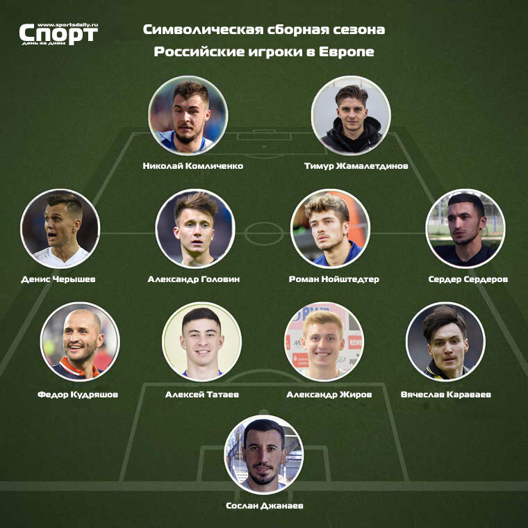 Состав сборной россии 2018 футбол. Список игроков команды. Состав команды. Состав сборной россии по футболу. Список игроков команды.