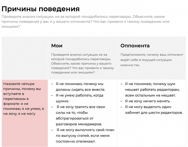 Вопросы из шаблона непростые, поэтому Мария предзаполнила его, чтобы вам было легче в нём разобраться. Для наглядности она разыграла утрированную ситуацию: ей нужно убедить СЕО IT-компании перевезти команду редакторов из шумного опенспейса в отдельный кабинет