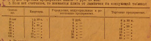Плохо видно. Но лампочки конечно были слабые от 15 вт, 20 вт, 40 вт, например 60 вт в квартире выходило 6 рублей, в учреждениях 12 рублей, а торгашам уже по 18 рублей.  Самые мощные 150 вт обходились  в 15 рублей, в конторах в два раза дороже, в магазинах 45 рублей. 