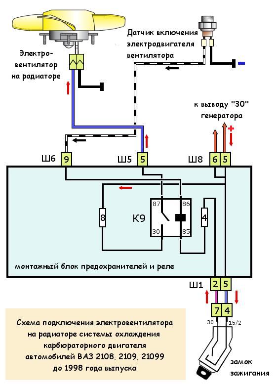 Не включается вентилятор охлаждения ....