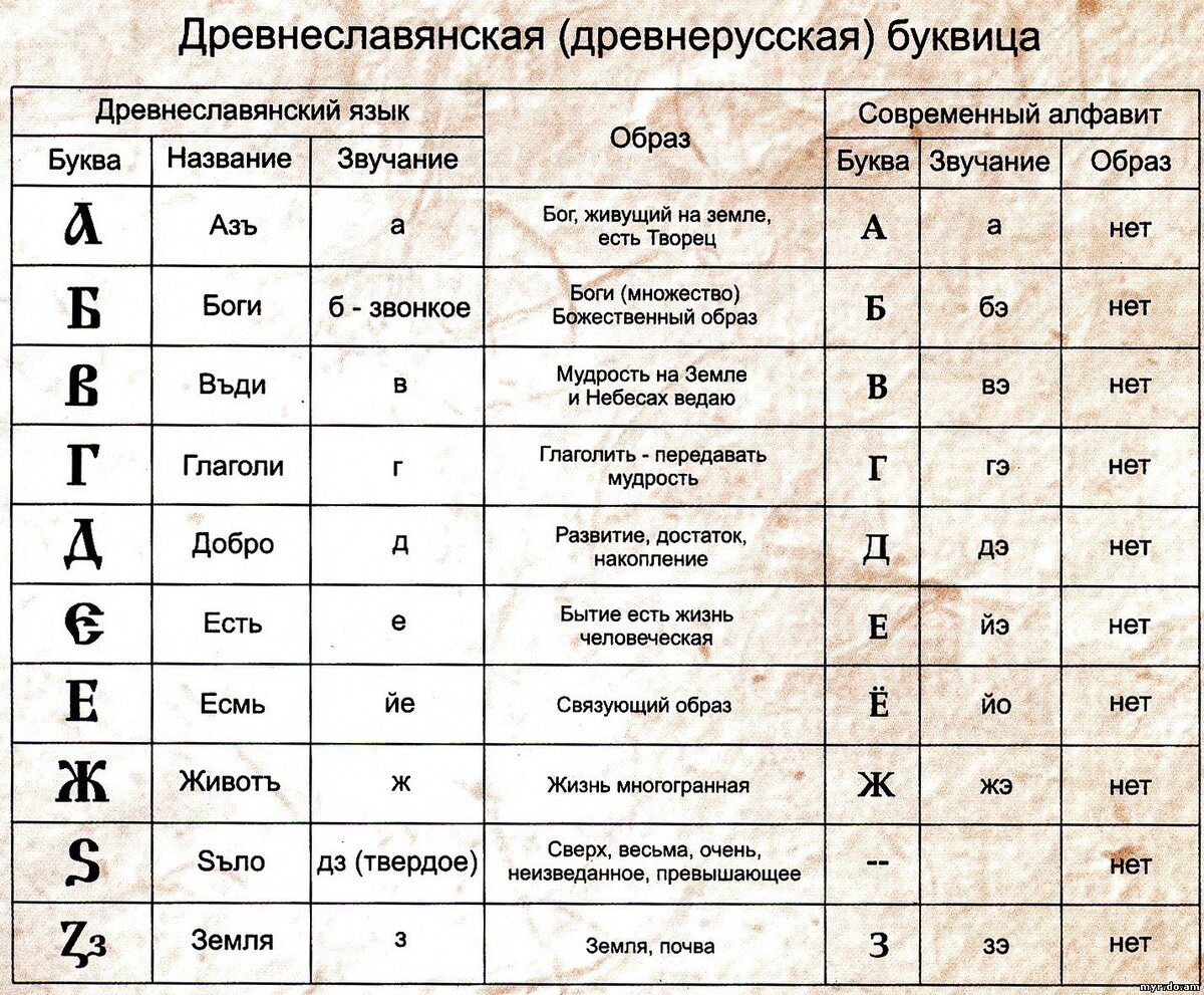 Переводчик с старославянского на русский фото переводчик