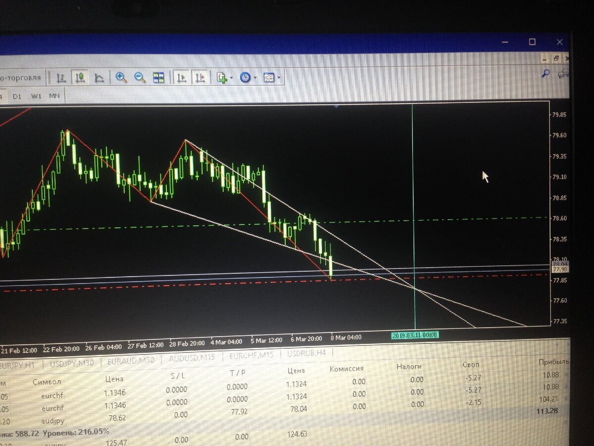 Вот так делаются деньги