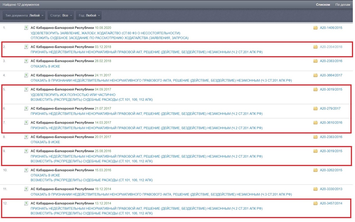 В списке выберите судебный акт с необходимым Вам результатом