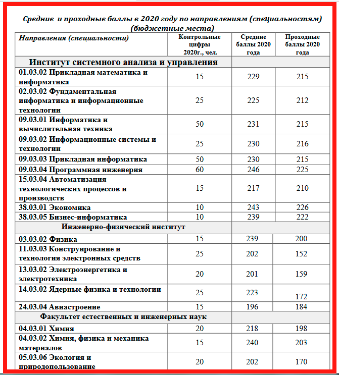 Бюджет лечебное дело сеченовский