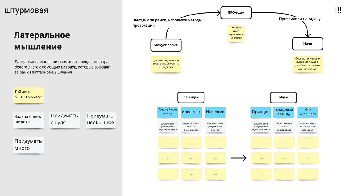 Так выглядит один из фреймов, которые мы используем на штурмах