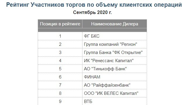 Отзывы и Условия инвестирования