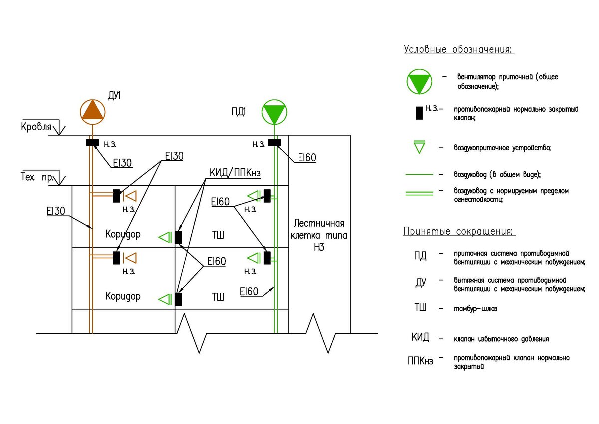 Система условного. Принципиальная схема противодымной вентиляции. Противодымная вентиляция схема. Система подпора дымоудаления схемы. Противодымная вентиляция принципиальная схема.