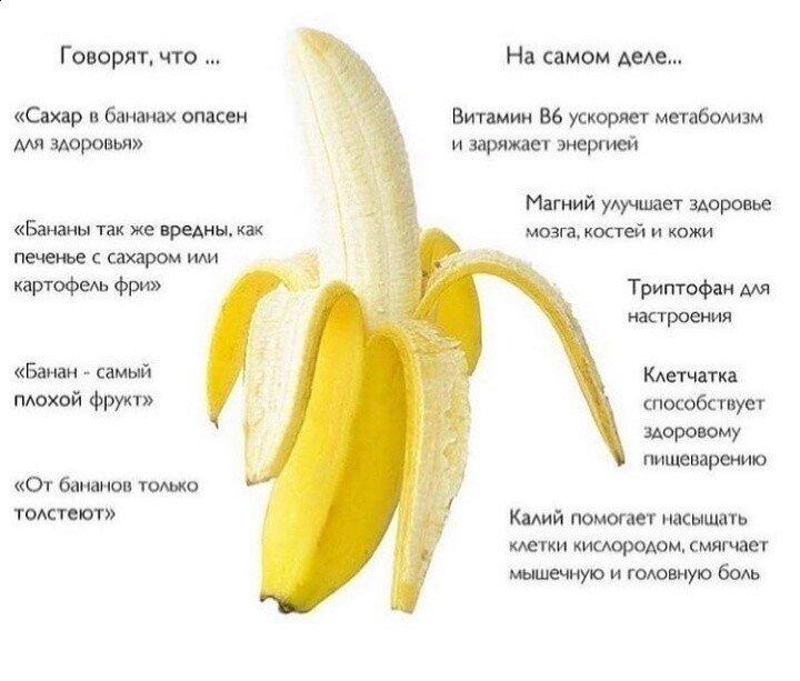 Сколько клетчатки в банане