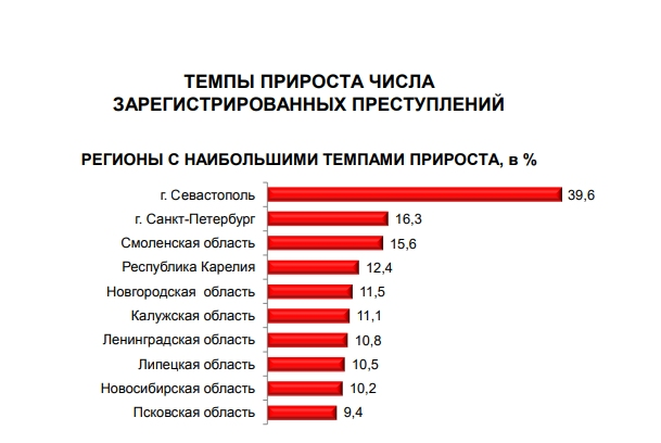 Инфографика МВД