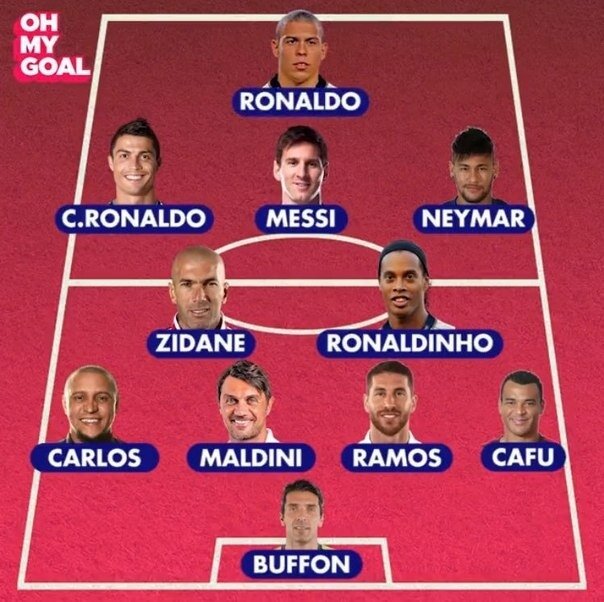 Команда мечты Килиана Мбаппе - источник https://vk.com/wall-4290276_5018139