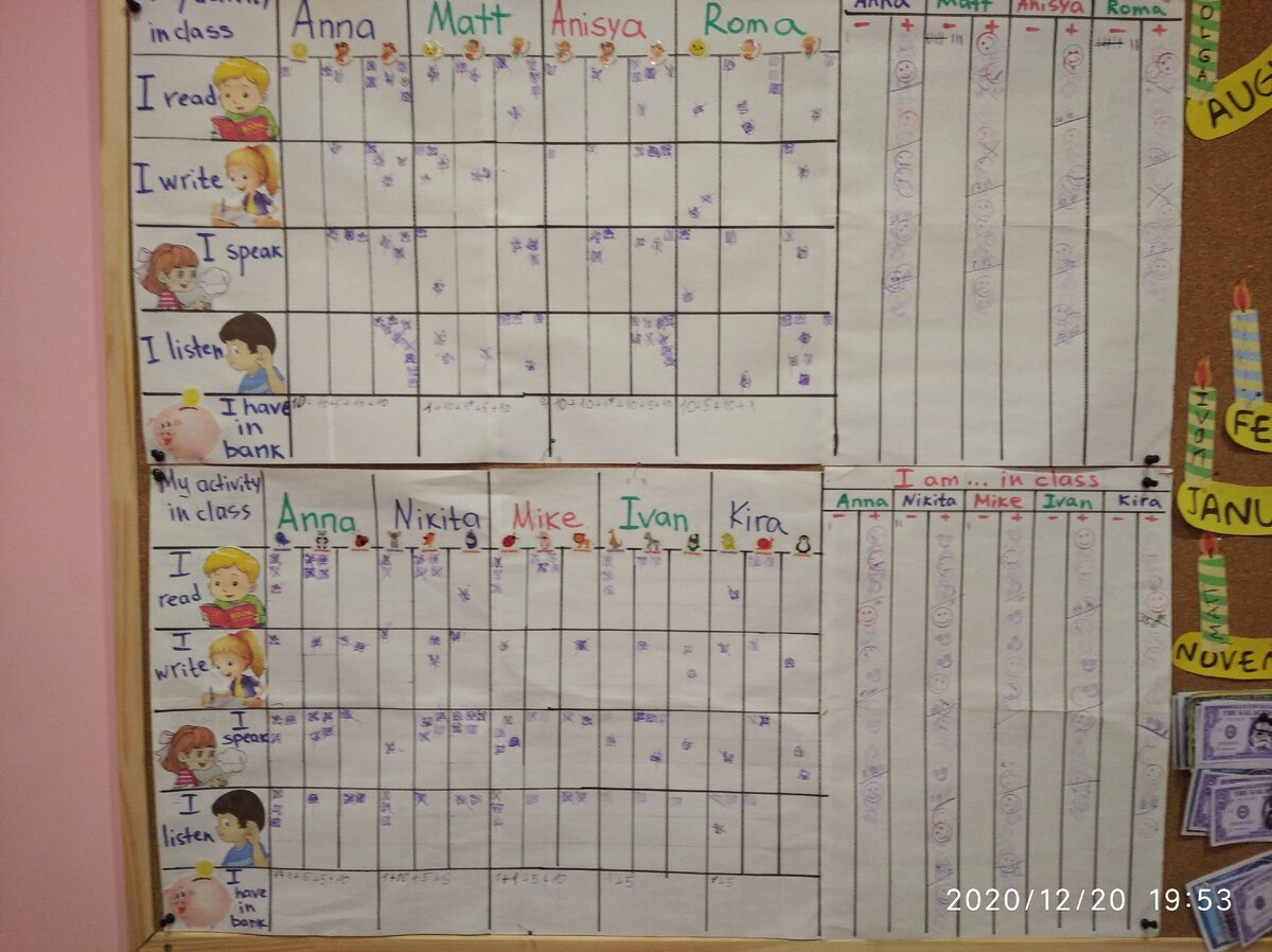 Сам чарт с навыками по уровням