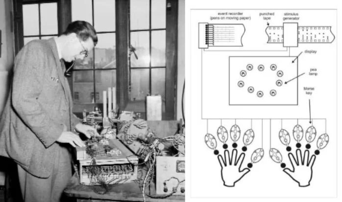 Слева: Уильям Хик и его инструмент замера времени реакции. Справа: эксперимент Хика. wikipedia.org