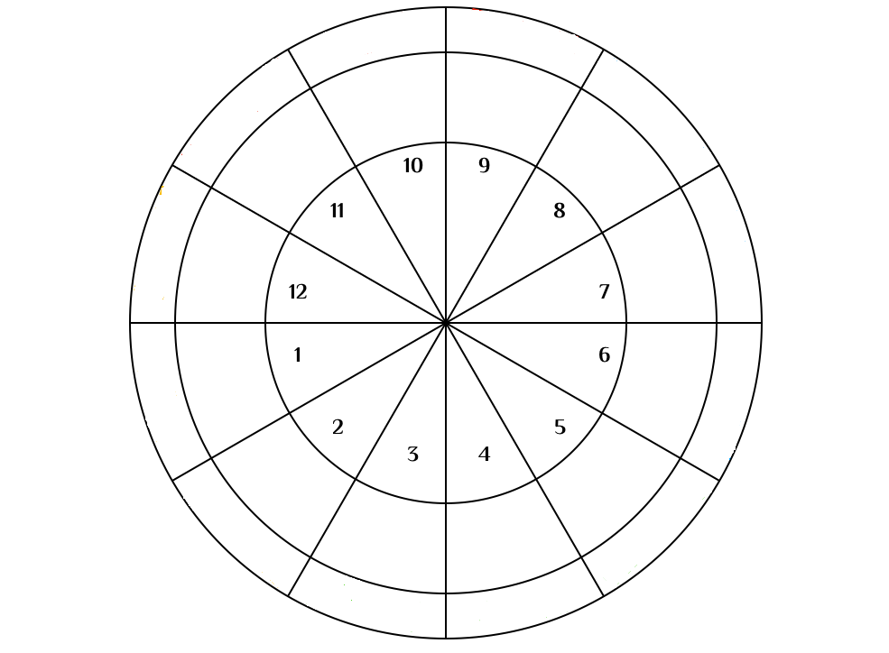Символический гороскоп