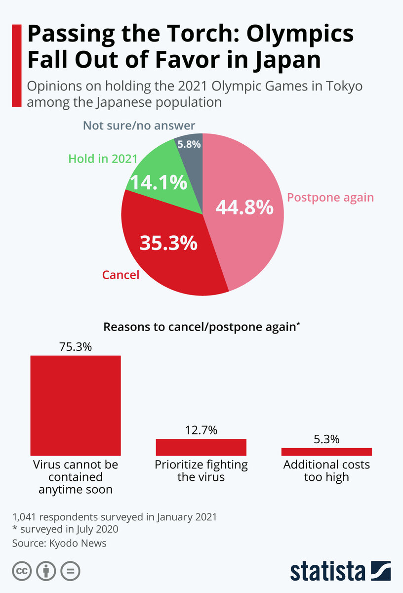 Источник: statista.com
